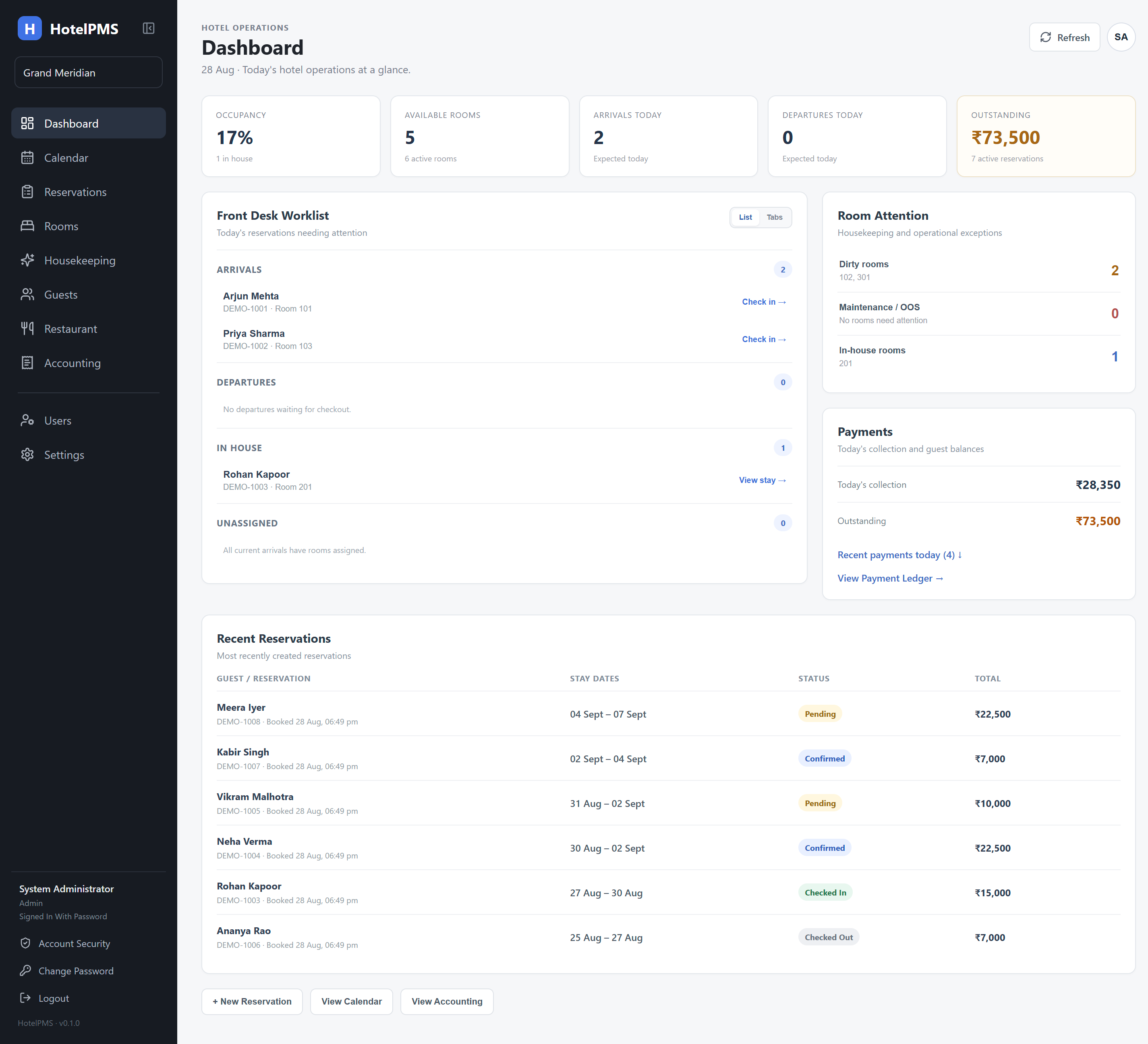 HotelPMS live operations dashboard with hotel operational metrics